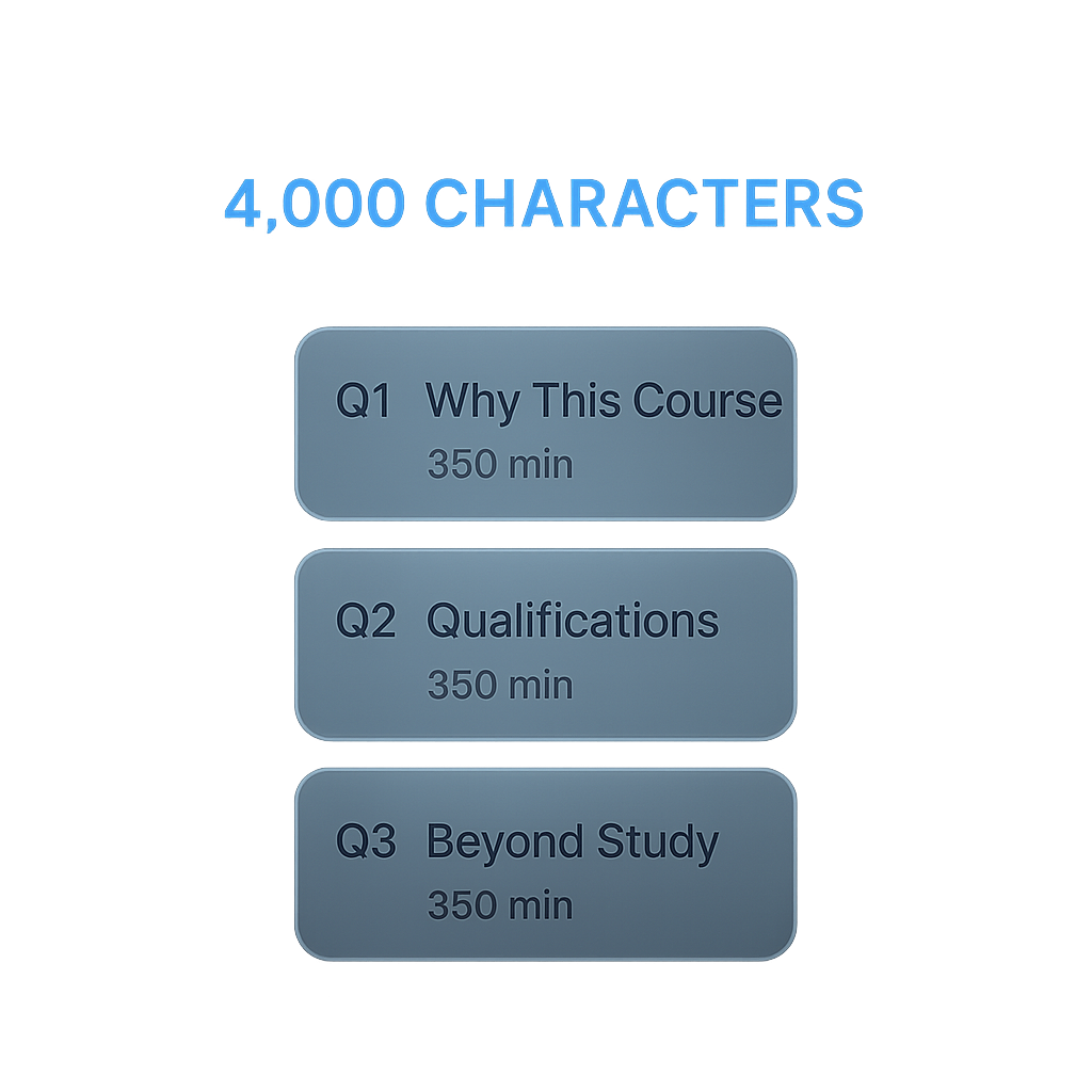 Diagram of the 2026 UCAS personal statement three-question structure within a shared 4,000-character limit