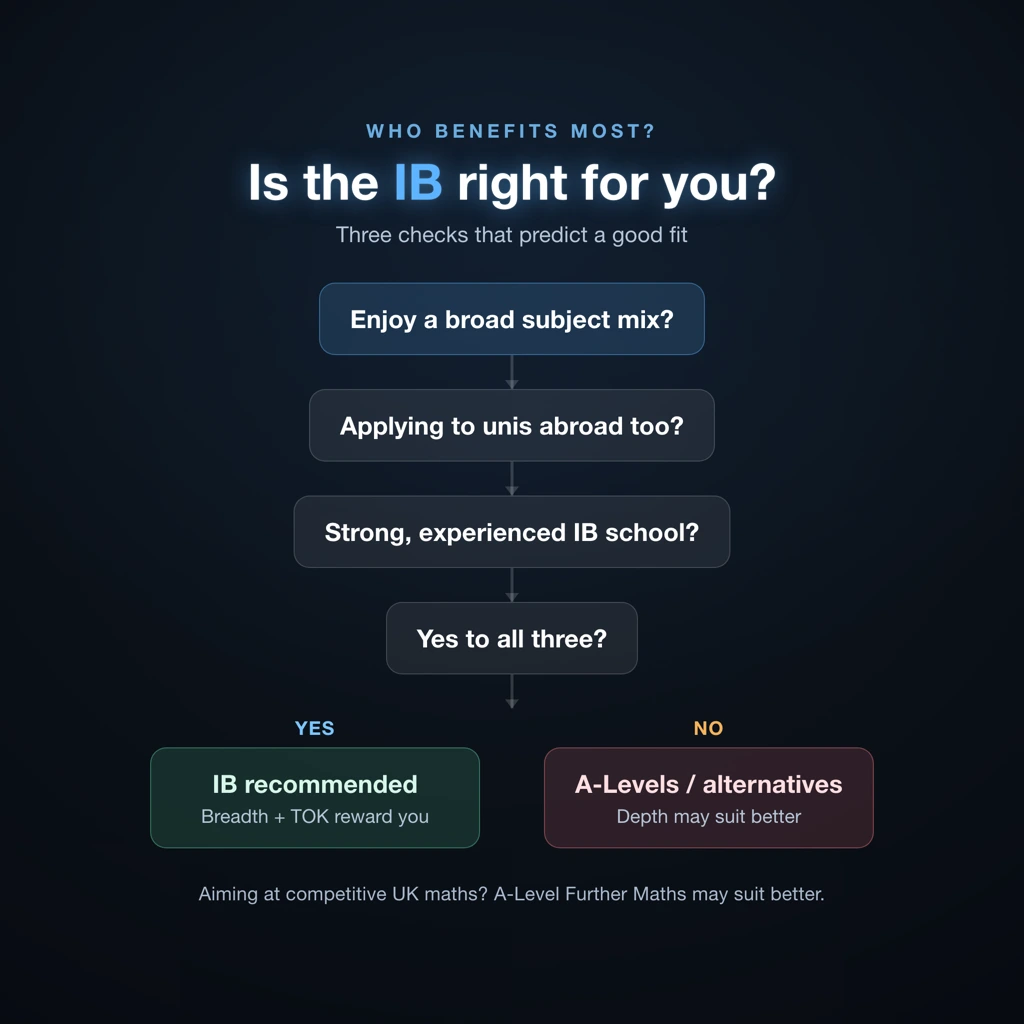 Flowchart decision guide for whether IB Diploma or A-Levels is the better choice for a UK student