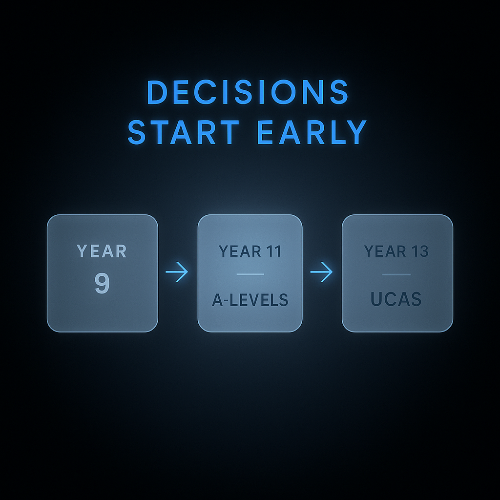 Flowchart showing required A-level subject decision points from Year 9 GCSE choices through to UCAS university application