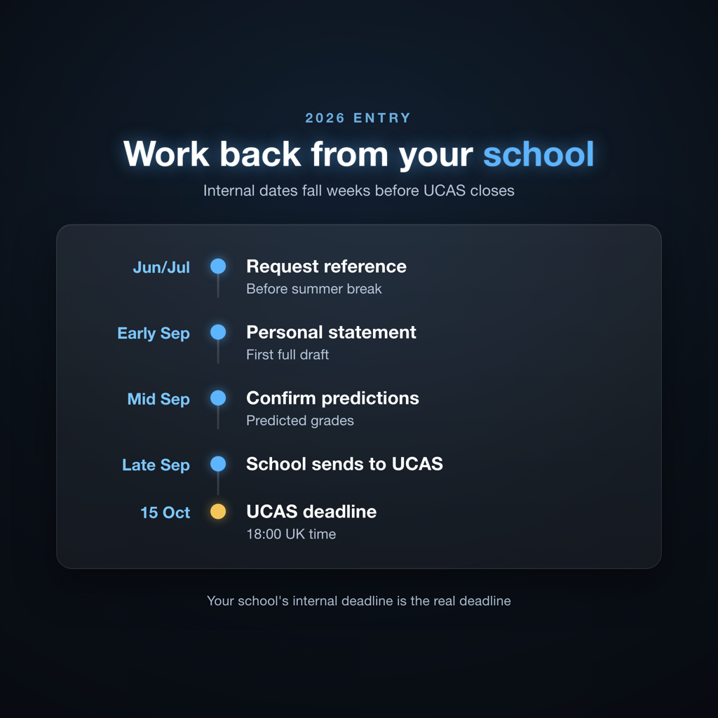 Diagram comparing internal school deadlines against official UCAS application deadlines for 2026 entry