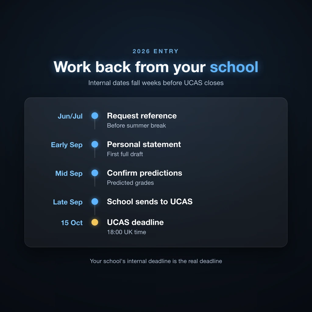 Diagram comparing internal school deadlines against official UCAS application deadlines for 2026 entry